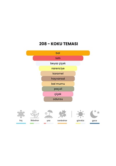Scandal 208 Kadın Edp Parfüm, 50 Ml