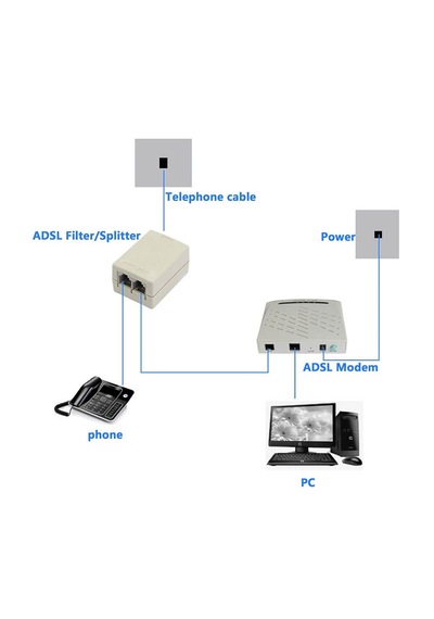 D-link Dsl-30cf Adsl Splitter