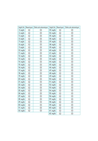 İlkokul 4.sınıf Öğrencileri İçin Çarpım Tablosu Seti