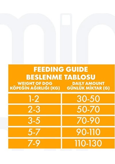 Pro Performance Kuzulu Ve Yaban Mersinli Küçük Irk Yetişkin Köpek Maması 2 Kg 124-10020.02