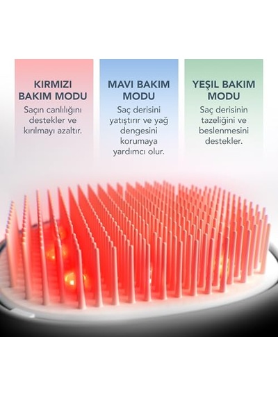 Foreo Flıp Play Advanced Led Saç Fırçası Kırmızı, Mavi Ve Yeşil Işık Modlarına Sahip 3 Ü 1 Arada Bakım Aracı, Sağlıklı Görünen Saç Ve Saç Derisini Destekler - Midnight Magic