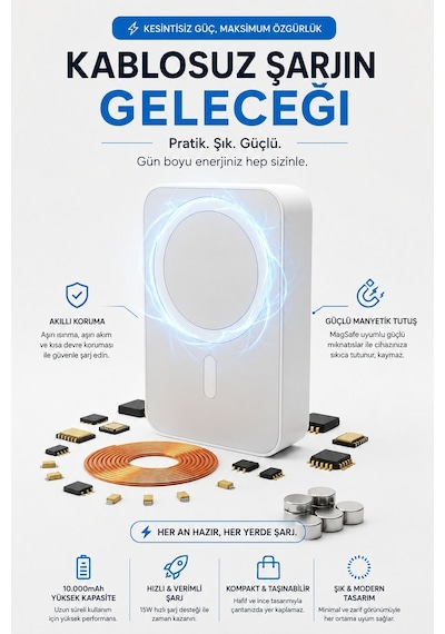 MagSafe Uyumlu 10000 mAh Kablosuz Hızlı Şarj Powerbank Taşınabilir Şarj Cihazı