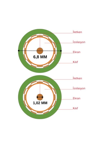 100mt Reçber Rg 6 U/6 Koaksiyel Uydu Anten Kablosu Beyaz Cu/cu Tam Bakır 100mt