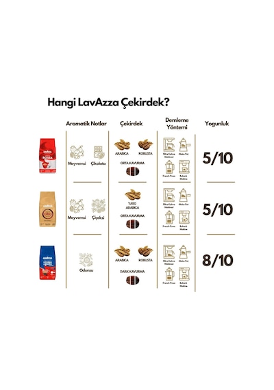 Qualita Rossa Espresso Çekirdek Kahve 1 Kg