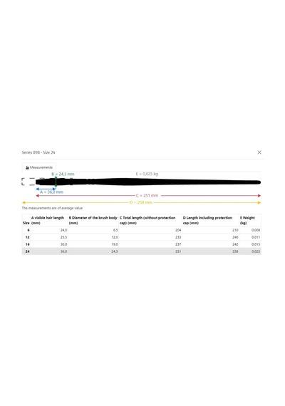 Da Vinci : Casaneo : Oval Uçlu Sulu Boya Fırçası : Seri 898 : No: 16
