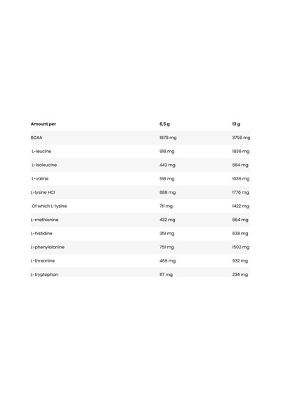 Kevin Levrone Eaa Amino Complex - 390 G - 60 Servis