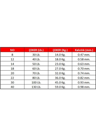 Linesystem Shock Leader FC 16LB. 50 Mt.