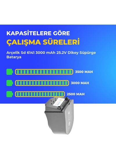 Arçelik Sd 6141 3000 Mah 25.2v Dikey Süpürge Batarya