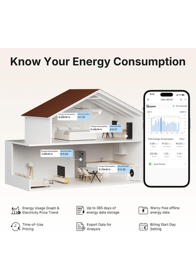 Tr Mını-zb1gp, Mını Pm, Zigbee 3.0, Akıllı Enerji Ölçüm Cihazı, Zigbee Hub Gerekli, Nötr İletken Gerekli, Akım