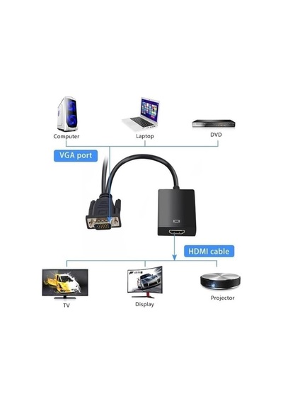 Vga To Hdmı Adaptör Vga Hdmı Görüntü Ve Ses Aktarıcı Dönüştürücü Usb Güç Destekli