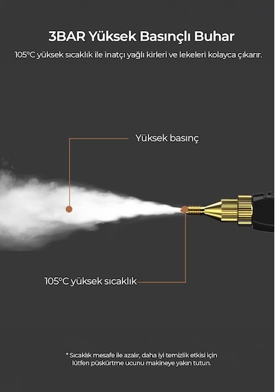 Robo RB00000288 2500 W Yüksek Basınçlı Buharlı Temizleyici