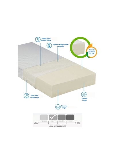 Sitehome Beyaz Tek Kişilik Bondeks Sünger Havlu Kumaş Yaysız Yatak 100x190x15