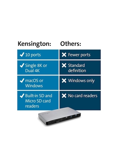 Kensington Sd2480t Thunderbolt 3 Ve Usb-c Çift 4k Bağlantı İstasyonu