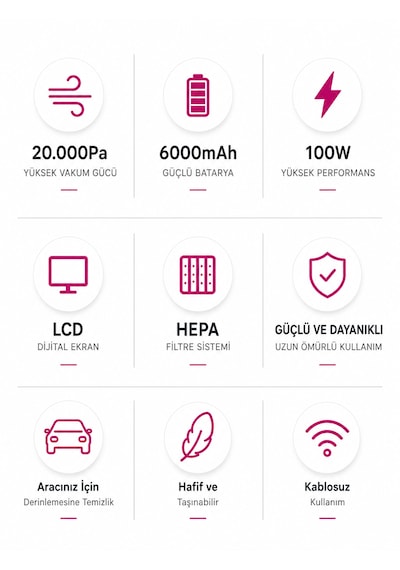 20000pa 6000mah 100w Lcd Ekranlı Led Işıklı Kablosuz Araç İçi Süpürge 2x Hepa Filtreli Mini El Süpürgesi Gri