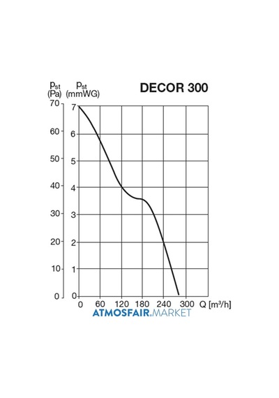 Decor 300 S 150 'Lik Banyo Tuvalet Fanı