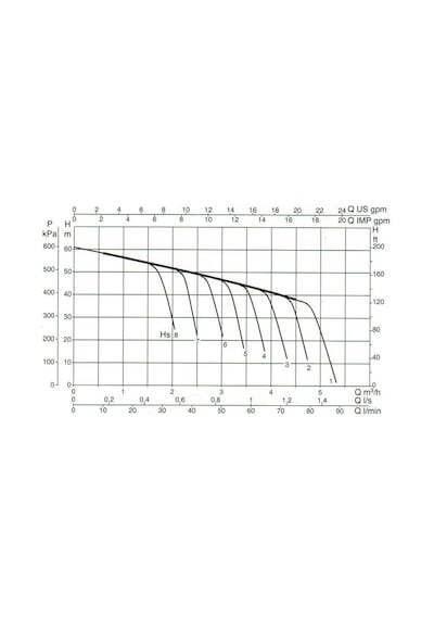 Dab Jet 151 T - 1.5 Hp - Jet Pompa - 380V