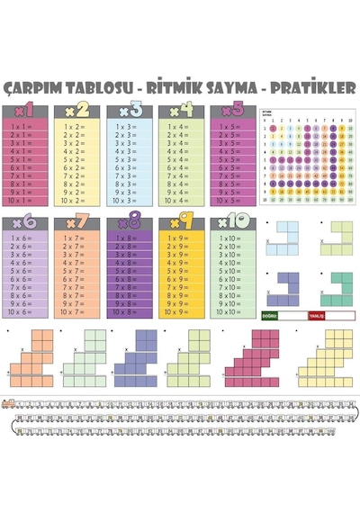 Statik Kağıt Renkli Çarpım Tablosu 100x100cm Kolay Matematik Çarpım Öğrenme Tablosu Çok Renkli