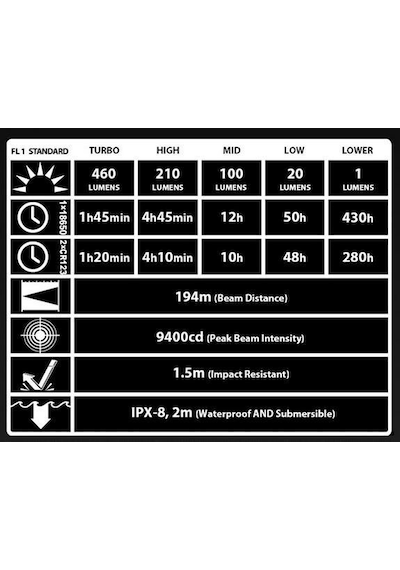 Nitecore Ec21 460 Lumen El Feneri Siyah