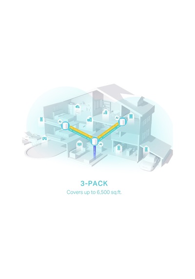 TP-Link DECO X50 3000 Mbps EV WI-FI 6 SİSTEMİ (3-PACK)