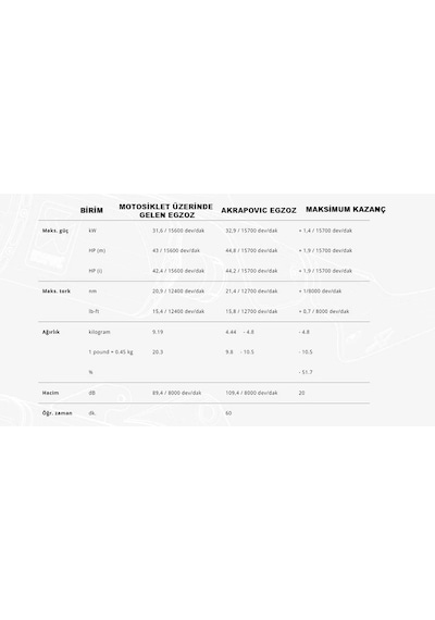 Akrapovıc S-k2r3-apc Kawasakı Nınja Zx-25r 23-26 - Nınja Zx-4r 23-26 Racıng Lıne Carbon Egzoz