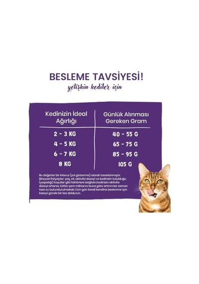 Sanabelle Life Adult Devekuşlu & Yaban Mersinli Kuru Kedi Maması 8 Kg