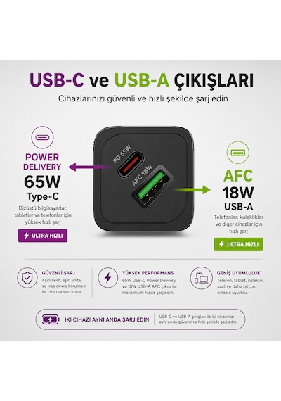 Sbs 65w Gan Hızlı Şarj Adaptörü Usb-c Pd 65w + Usb-a Afc 18w Laptop, Tablet Ve Telefon Uyumlu Avrupa Tipi Fiş