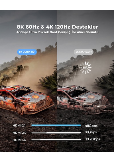 Solke Hdmı 2.1 Kablo 8k 60hz 4k 120hz 48gbps Ultra High Speed Örgülü Alüminyum 2 M