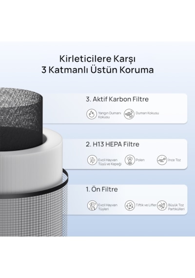 Air Purifier 337s Akıllı Hava Temizleyici Uyumlu 3 Aşamalı Hepa Filtresi Yedek Filtre Açık Gri
