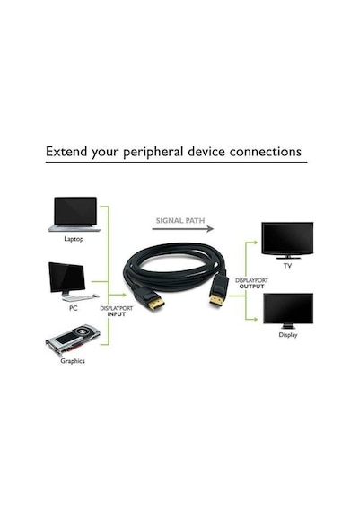 3 Metre Displayport Kablo Display Display 3 Metre Display Kablo
