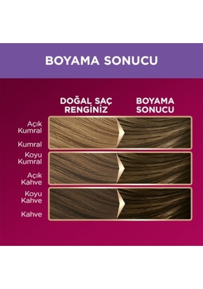 Asil Kumral Renkli Saç Boyası 7-1 Yoğun Renk Formülü