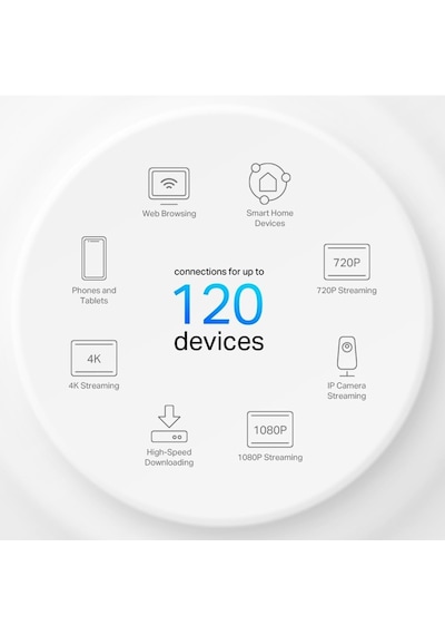 Tp-link Deco X10 2-pack, Ax1500 Mbps, 360 M²'ye Kadar Kapsama Ala