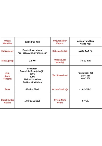 Kd050/50-130 Kale Elektronik Şifreli Ve Çelik Parmak İzi Ünitesi