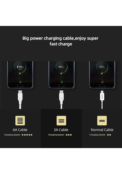 Xiaomi Turbo Hızlı Şarj Kablosu 6a Type-c