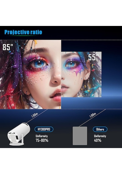 Pvzz Hy300 Pro Projektör 720p Taşınabilir Projektör, Android Os