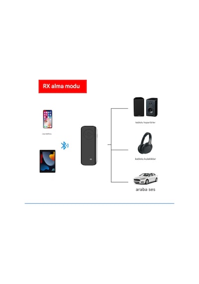 Bluetooth Adaptör 2in1 Alıcı Verici Bluetooth 5.3 Receiver Aux Wireless Araç Hoparlör Bluetooth Kiti
