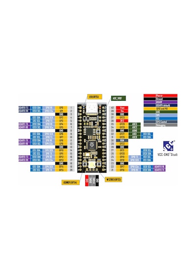 Raspberry Pi Pico RP2040 16Mb Modül Type C Dual Core 264Kb Arm Cortex-M0+ Micro Kontrolör