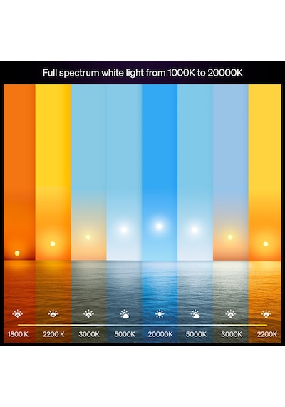 Philips Hue Led A67 Lamba, Beyaz Ve Renkli Ambiyans, E27 Duy, 11,
