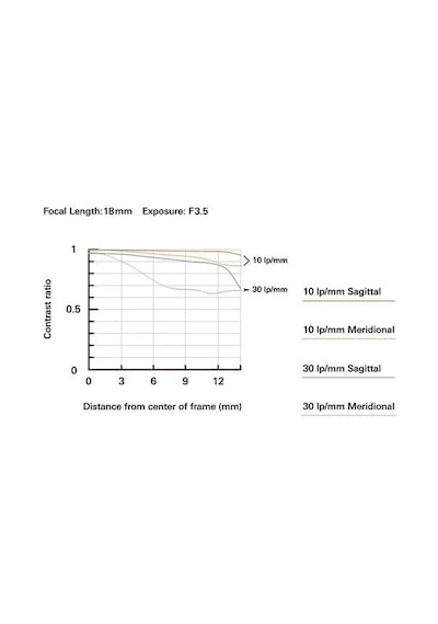 Tamron 18-300mm F/3.5-6.3 Dı Iıı Canon Rf Mount Zoom Lens B061r
