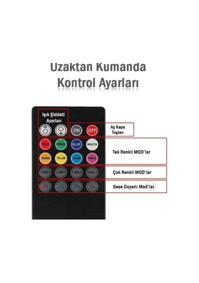Müziğe Sese Duyarlı Ayak Altı Led Kumandalı Rgb Ayak Aydınlatması (554570413)