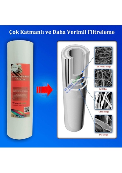 Su Arıtma Cihazı 5 Micron Sediment Tortu Filtre Kartuşu 10 İnç Diğer
