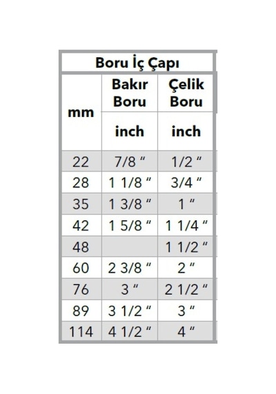 Izocam Folyolu Polietilen Izole 63'Lik-2" Boru Izalasyon Kilifi