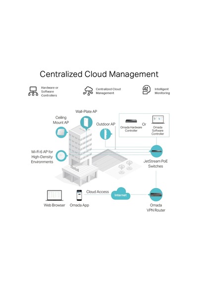 Er605 Gigabit Multi-wan Omada Sdn Vpn Router
