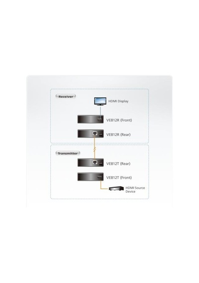 Aten-Ve812T Aten Hdmı Cat 5 Hdmı Sinyal Uzatma Cihazı. Verici