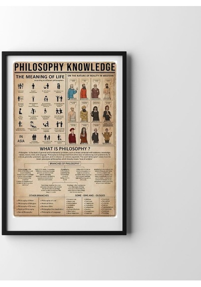 Felsefe Tarihi Bilgi Grafiği Tasarımlı Duvar Tablosu Yapışkanlı Sök Tak Çerçeveli 20x30cm - Filosofi Temalı Hediye Poster