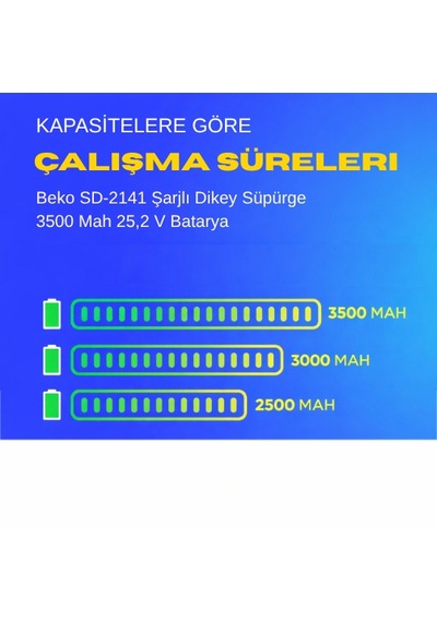 Beko Sd-2141 Şarjlı Dikey Süpürge 3500 Mah 25,2 V Batarya  Uyumlu Uzun Ömürlü, Yüksek Performans Pil