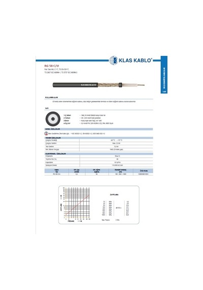 Rg58C/U Rf Telsiz Için Kablo Siyah 50 Ohm (30Mt. Rulo)