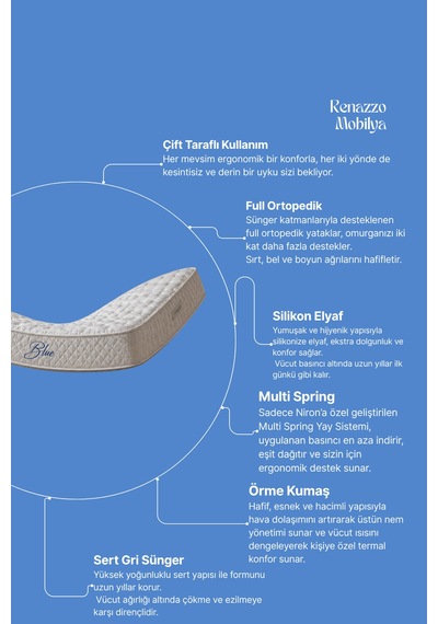 Blue Full Ortopedik Multi Spring Yaylı Yatak - 26 Cm Yükseklik - Çift Taraflı Kullanım