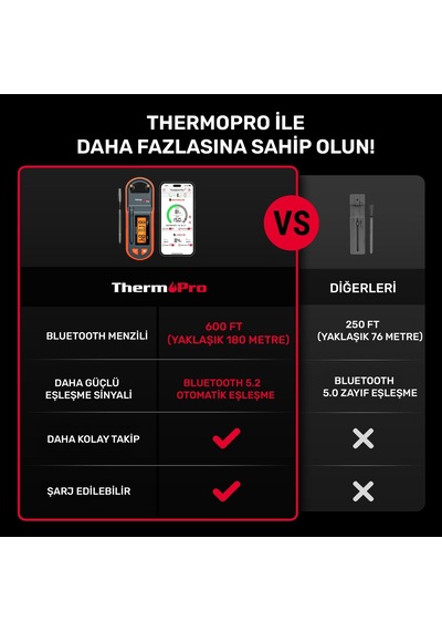 Thermopro Tp971 Şarjlı 183m Kablosuz Alarmlı 1problu Telefon Kontrollü Profesyonel Gıda Termometresi