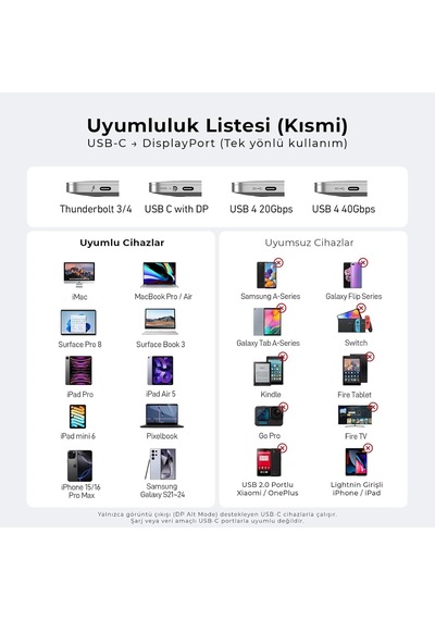 Usb-c To Displayport 1.4 Kablo 2 Metre 8k 60hz 4k 144hz 2k 240hz Type-c To Dp Monitör Kablosu T Standart