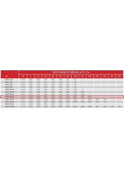BVN Bahçıvan 24,5 cm BDTX 250-B 145 watt 1150 m3/h 2650 DD 220/230 volt Monofaze Yuvarlak Kanal Fanı Aspiratörü